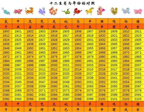 2010屬什麼|生肖對應到哪一年？十二生肖年份對照表輕鬆找（西元年、民國年）